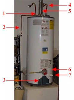 Gas Water Heater